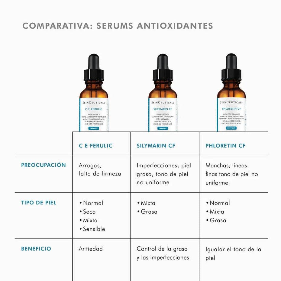 Skinceuticals | Phloretin CF 30 ML | Suero Antioxidante