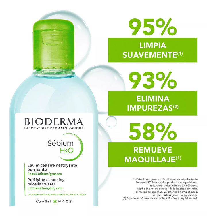 Bioderma | Sebium H2O Micelar 250ml | Desmaquilla Piel Mixta/Grasa