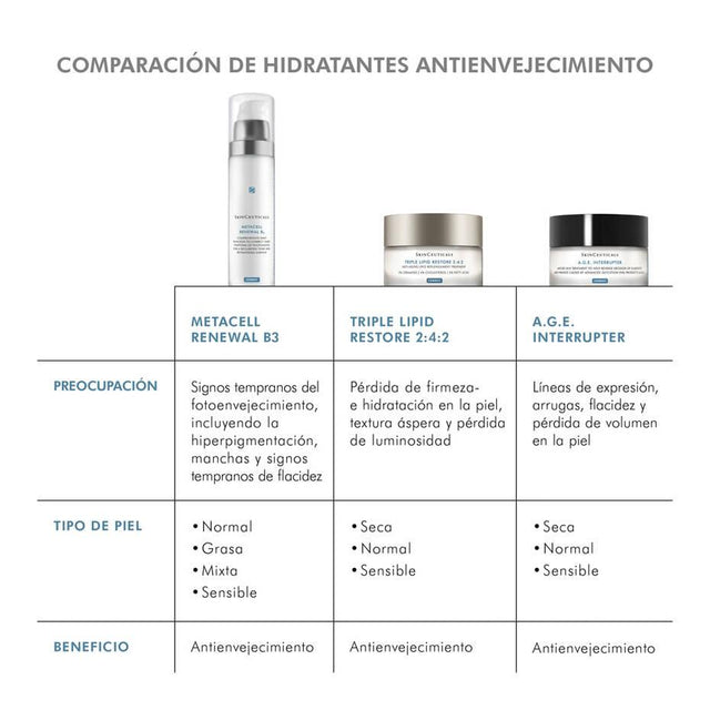 SkinCeuticals | Metacell Renewal B3 50 ml | Tratamiento Antiedad Hidratante
