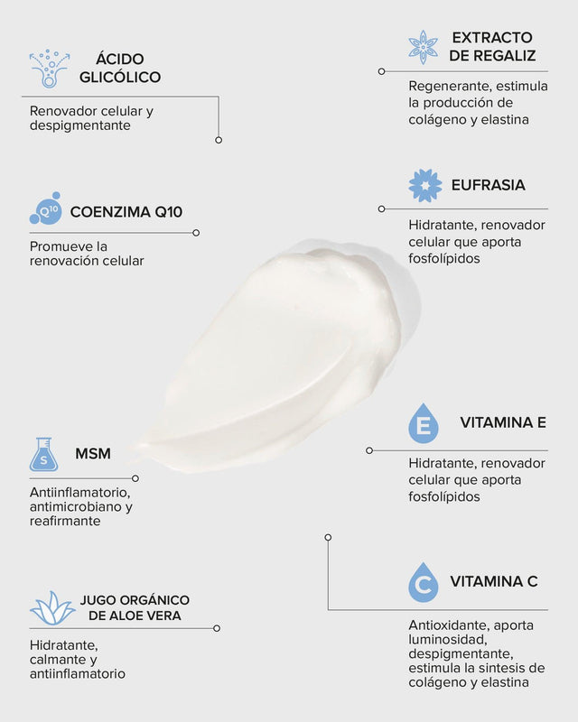 COSMEDICA TOTAL RESTORATIVE EYE CREAM 20 G
