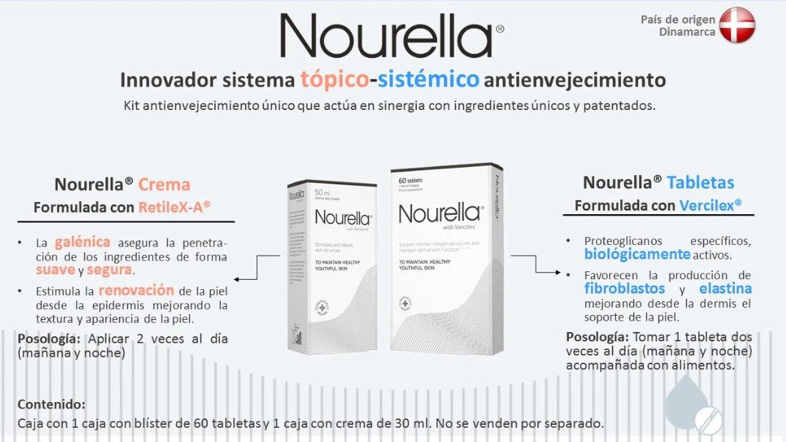 NOURELLA KIT CREMA TUBO 30ML + CAJA C/60 TABLETAS